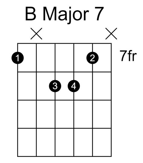 B Guitar Chord Easy