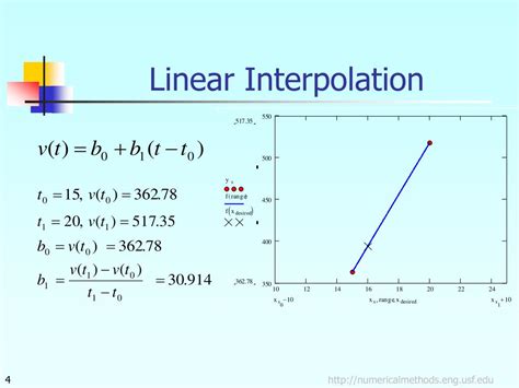 PPT - Newton’s Divided Difference Polynomial Method of Interpolation PowerPoint Presentation ...