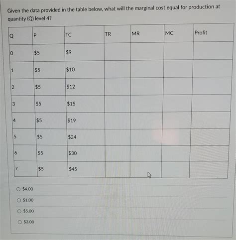 Solved Given The Data Provided In The Table Below What Will Chegg