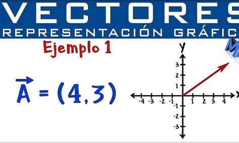 Obtención De Un Vector A Partir De Su Magnitud Y Dirección Cómo
