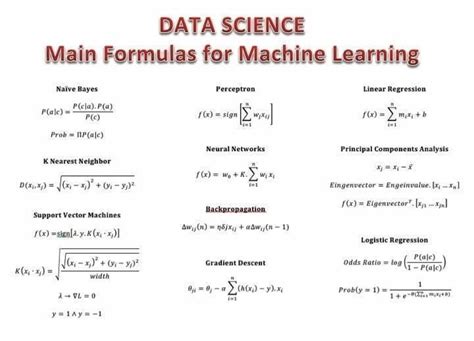 Data Science Cheat Sheets Data Science Resources