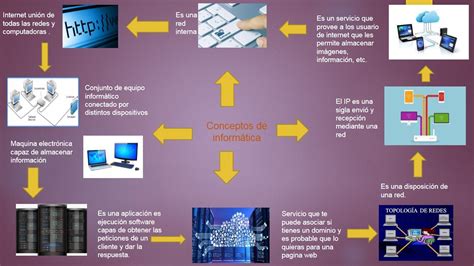 este es mi infografía sobre los conceptos de redes mas básicos el cual