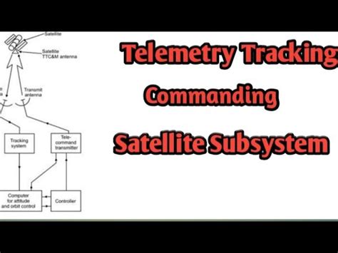 Satellite Subsystems Telemetry Tracking Commanding TTC Mandeep