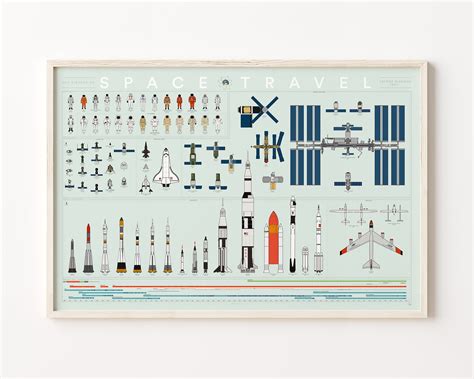 Nasa Space Exploration History