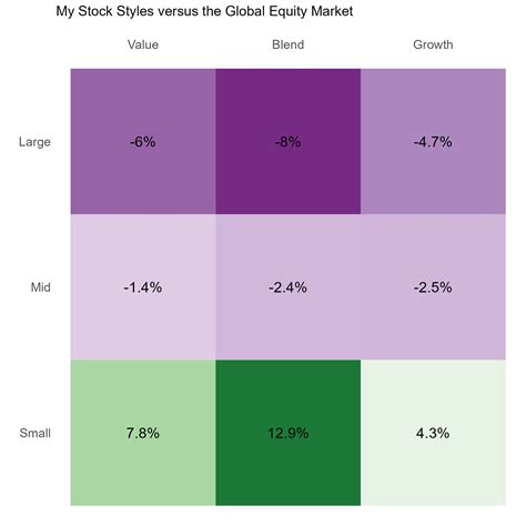 R Stocks Daily Discussion Wednesday Jun 28 2023 R Stocks