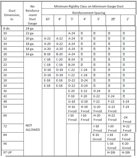 Hvac new: Smacna Hvac Duct Construction Standards