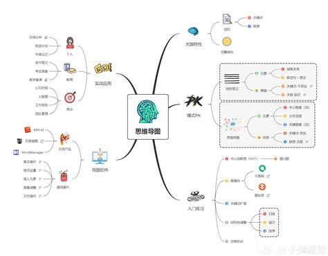 思维导图从入门到精通精品实战教程预告 哔哩哔哩
