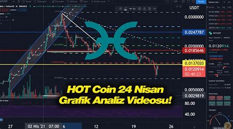 Holo HOT sert yükselişe başlıyor mu HOT coin Nisan grafik analiz ve yorumlu videolu anlatımı