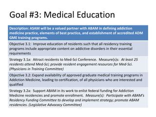 Asam Strategic Framework Ppt