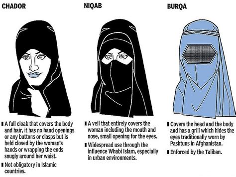 Burka Hijab 2020 The Niqab Revisited Maydan In Australia People