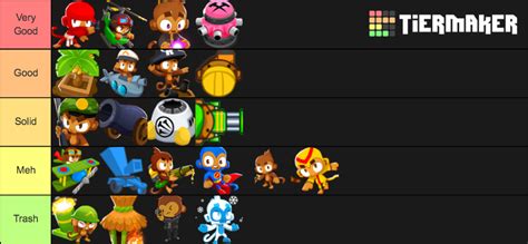 BTD Battles towers Tier List (Community Rankings) - TierMaker