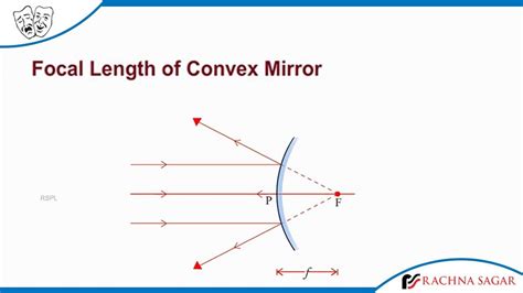 What Is The Focal Length Of A Convex Mirror Whose Radius Of Curvature Is 32 Cm At Demetria