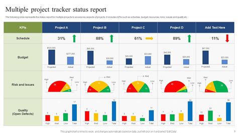 Multiple Project Tracker Powerpoint Ppt Template Bundles Ppt Powerpoint