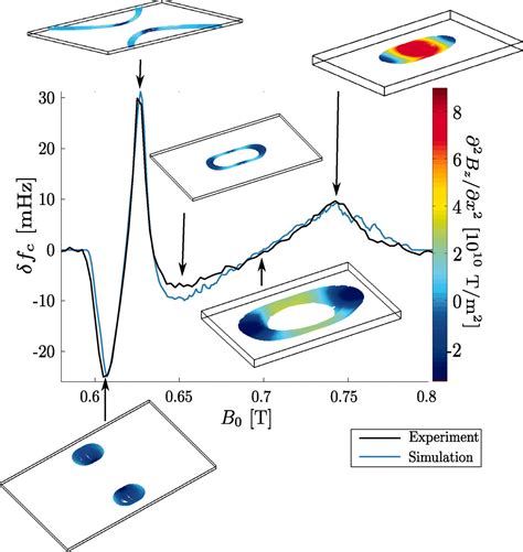 Scanned Probe Detection Of Electron Spin Resonance From A Nitroxide