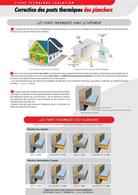 PDF LES PONTS THERMIQUES DANS LE BÂTIMENT DOKUMEN TIPS