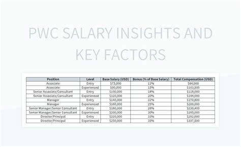 PwC Salary Insights And Key Factors Excel Template And Google Sheets