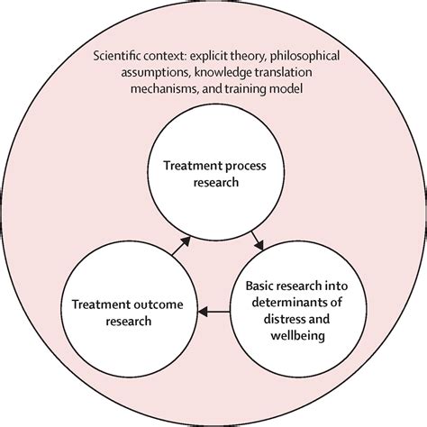 Common Versus Specific Factors In Psychotherapy Opening The Black Box