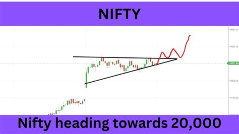 Nifty Prediction For Tomorrow 12 October 2023 Tomorrow Nifty Analysis