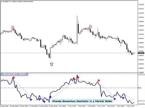 Download The Best Oscillators Collection Technical Indicator For Metatrader 4 In Metatrader Market