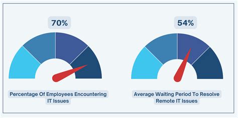 Remotetopc The Best Tool In Managing Virtual Teams Effectively