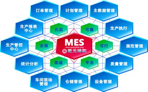 Mes系统生产mes系统mes系统mes管理系统 乾元坤和官网