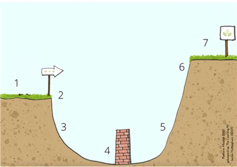 Stimuleer Een Growth Mindset Met De Leerkuil Handige Boekentips