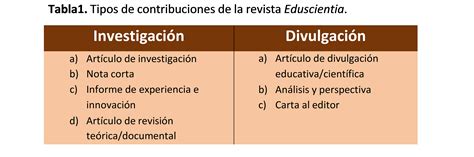 Normas Editoriales Revista Eduscientia Divulgación De La Ciencia