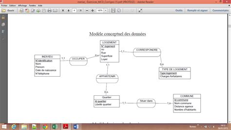 17 Exercices Corrigés Sql Requêtes Complex Systems And Ai