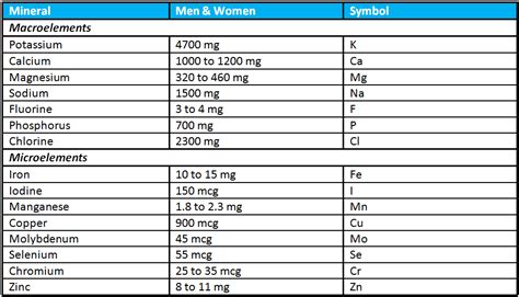 DAILY DOSE OF VITAMINS AND MINERALS MY HEALTH LEGACY