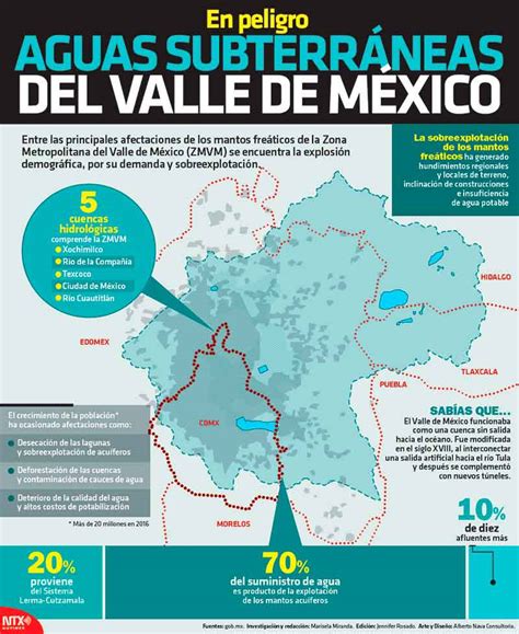 Hoy Tamaulipas Infografía En Peligro Aguas Subterráneas Del Valle De