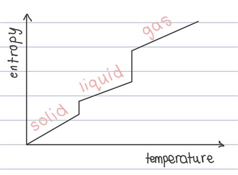 Thermodynamics Flashcards Quizlet