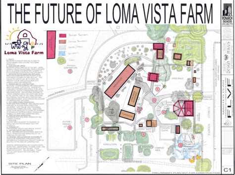 Master Plan Loma Vista Farm