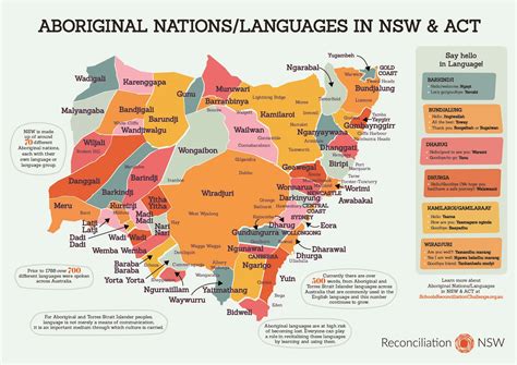 Nsw Aboriginal Languages And Nations Map A3 Wall Map Reconciliation Nsw