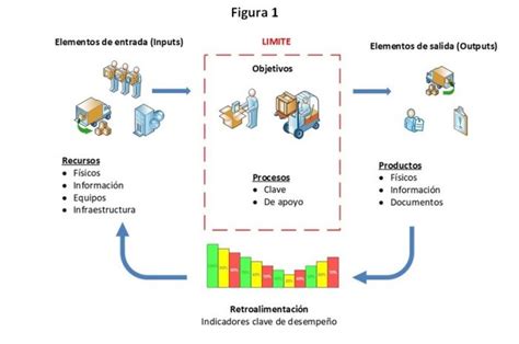 Gestión De Gastos Y Administración De Los Inventarios La Comunidad Logística