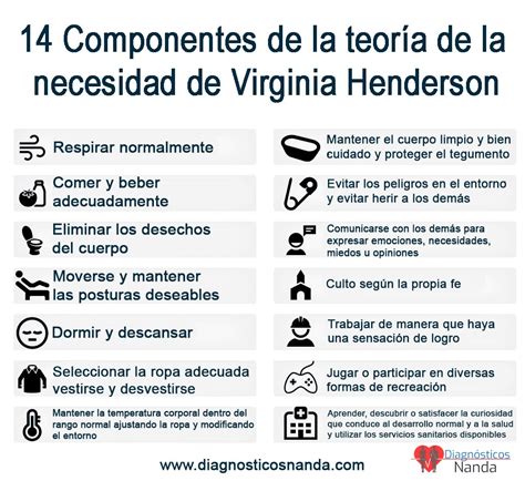 Teoria De Virgínia Henderson Librain