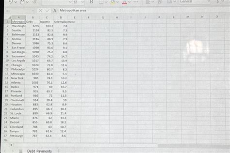 Solved The Accompanying Data File Shows The Average Monthly Chegg