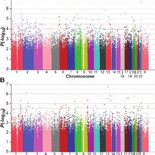 Genome Wide Association Study Results For Overall Survival By