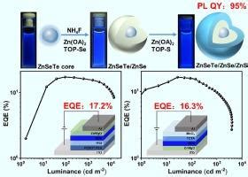 Achieving Near Unity Quantum Yield In Blue ZnSeTe Quantum Dots Through