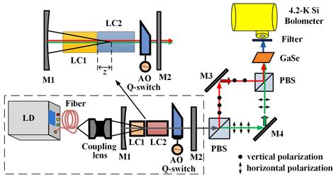 Crystals Free Full Text Optical Terahertz Sources Based On