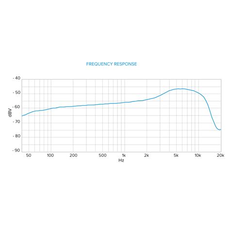 Sennheiser MD 445 MicRentals