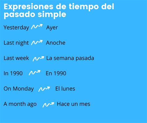 El Pasado Simple En Inglés Guía Definitiva Por Profesor