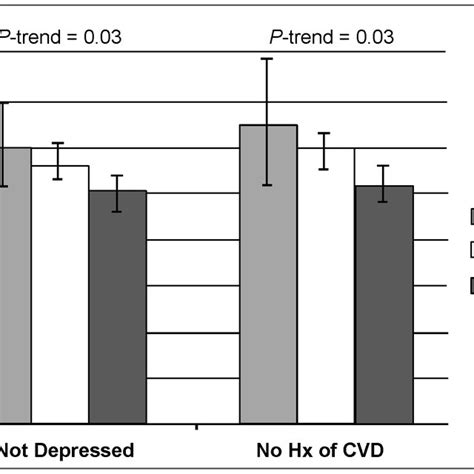 Association Of Self Reported Sleep Duration And Hour Urine Free