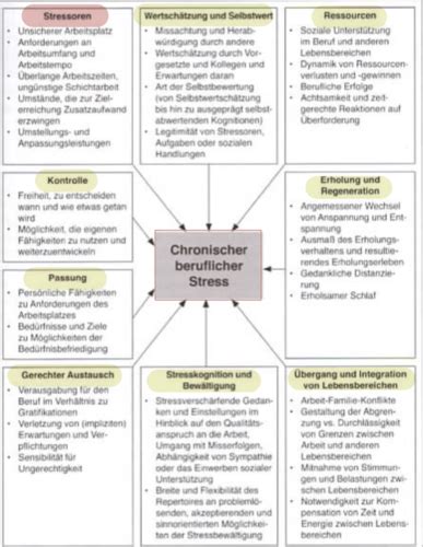 Klinische Psychologie Karteikarten Quizlet