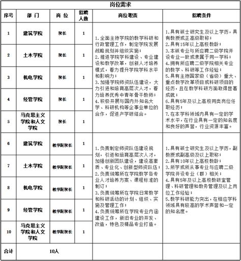 西安建筑科技大学华清学院公开招聘院长和副院长的启事人员工作材料