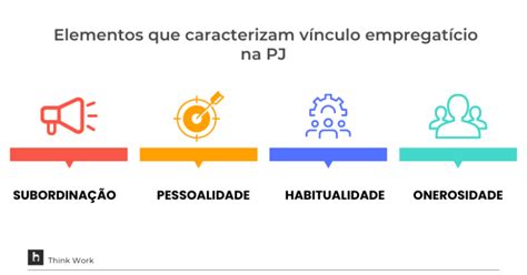 Entre CLT ou PJ qual é o melhor modelo de contratação Think Work