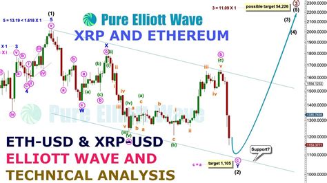 Ethereum And Xrp Elliott Wave And Technical Analysis On Th Nov