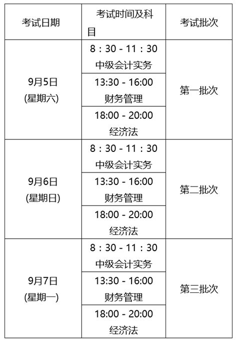 2020年中级会计职称考试报名状态查询入口已经开通，立即查看！ 新闻资讯 仁财会计培训