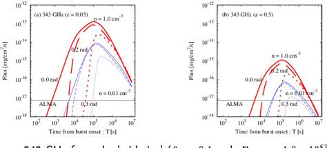 Figure From Synchrotron Self Compton Emission In The Two Component