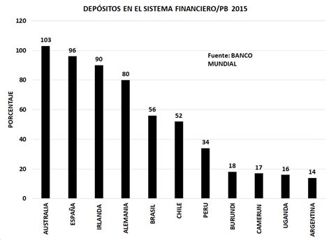 La Argentina Necesita Fortalecer La Seguridad Jurídica Para Poder Recuperar El Valor Del Peso Ept