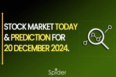 Stock Market Prediction For Nifty And Bank Nifty 20th Dec 2024